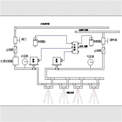風(fēng)水聯(lián)動(dòng)噴霧裝置